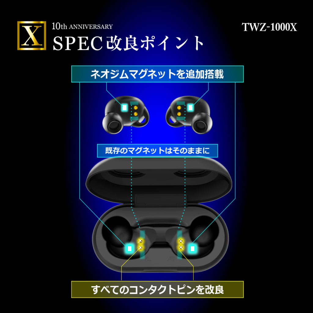 【新品】 ゼロオーディオ TWZ-1000